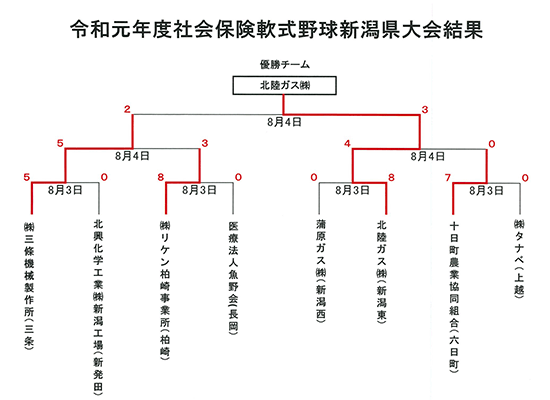 ߘaxЉی싅V̌ʂm点܂